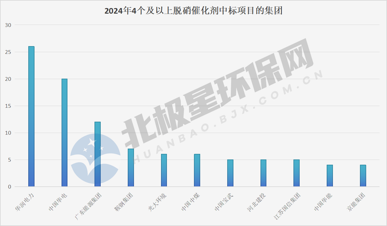 业主单位.png